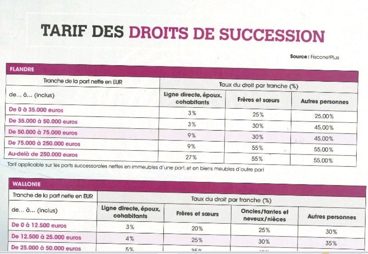 Tarif Des Droits De Succession